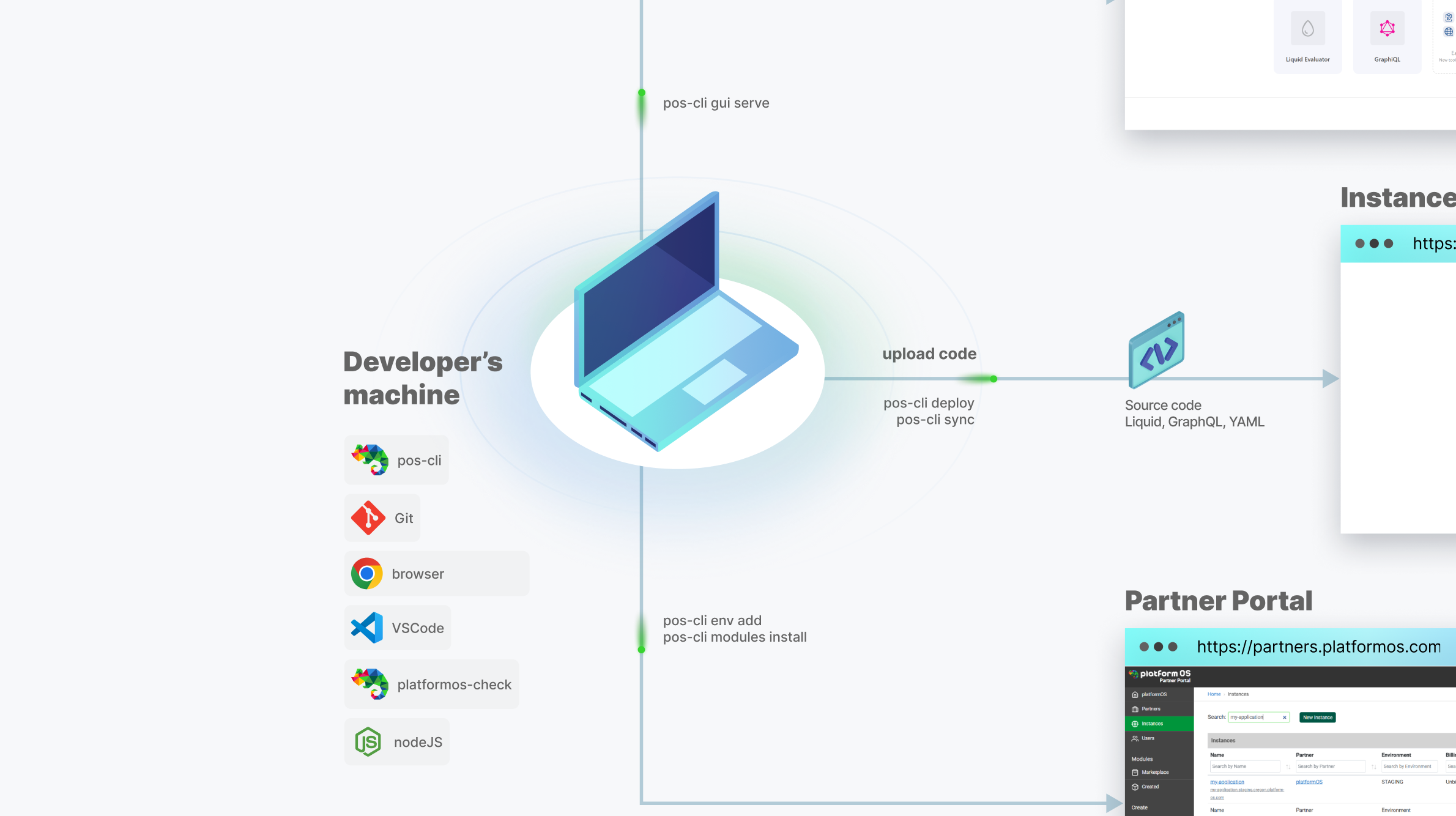platformOS developer tools