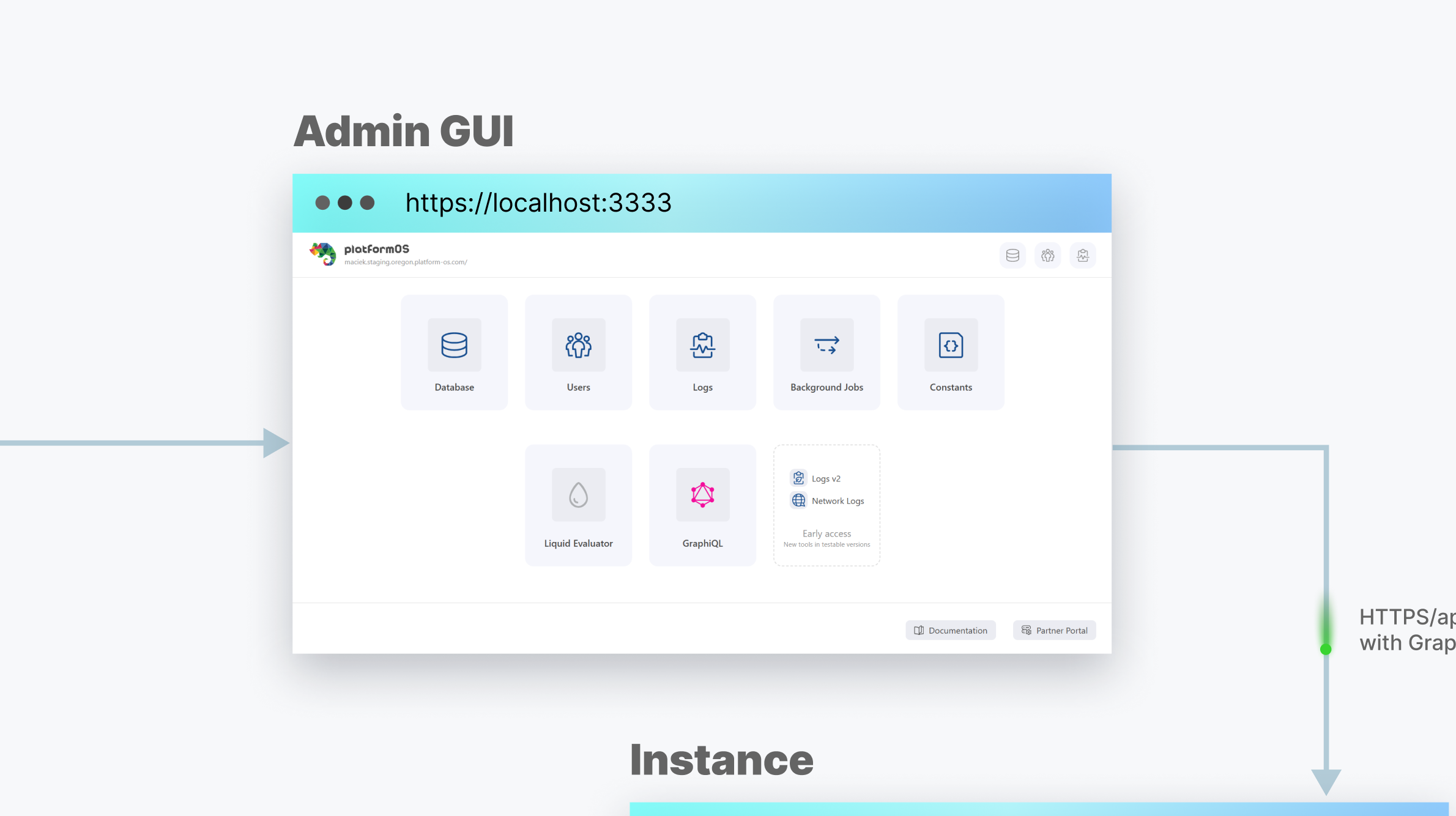 platformOS GUI admin