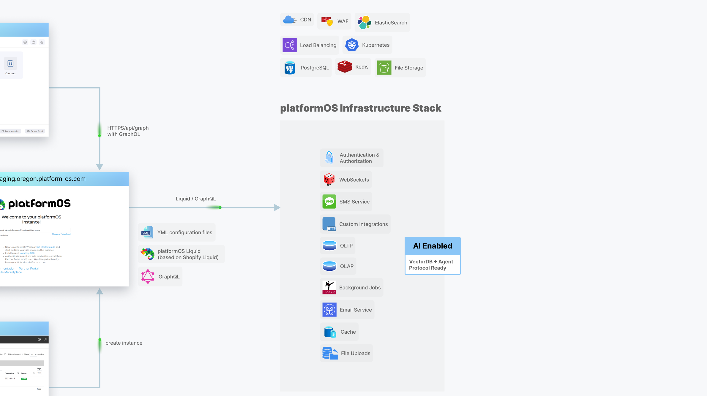 platformOS infrastructure