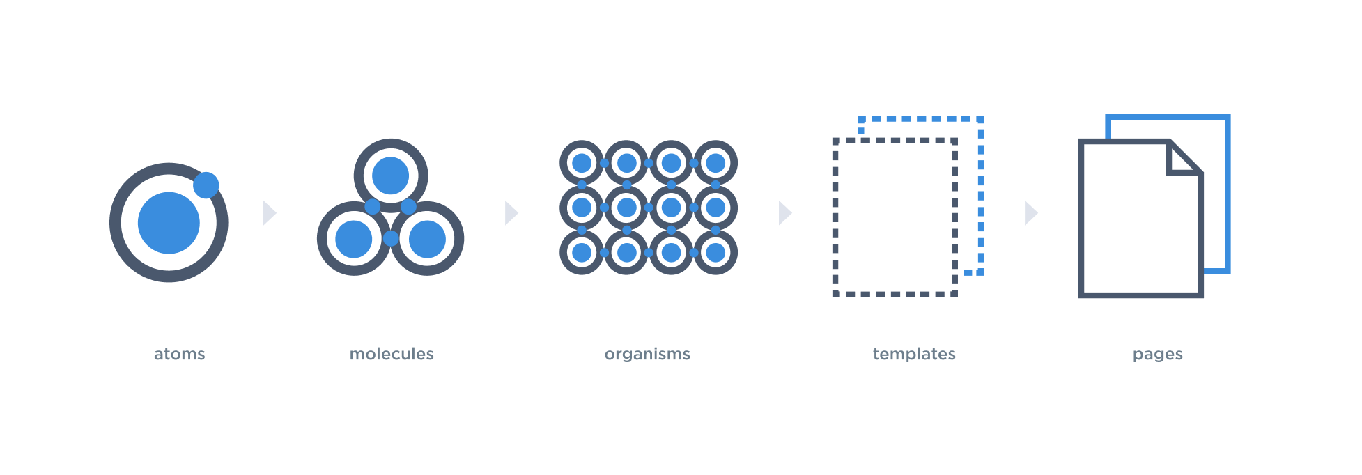 The platformOS Component Library | platformOS Docs